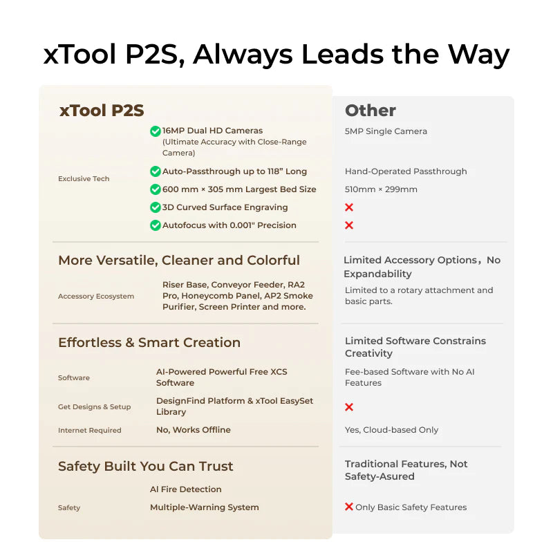 xTool P2S 55W Desktop CO2 Laser Cutter (Standalone)