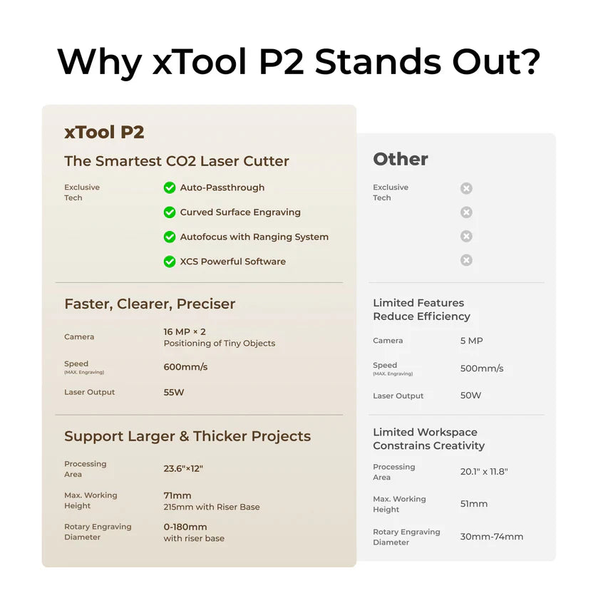 xTool P2 55W Desktop CO2 Laser Cutter (2yr warranty)